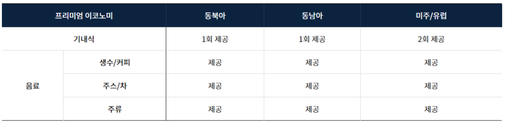 프리미엄 이코노미 클래스에 제공되는 기내식 서비스