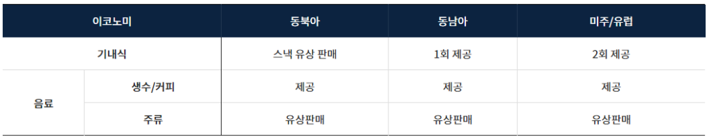 이코노미 클래스에 제공되는 기내식 서비스